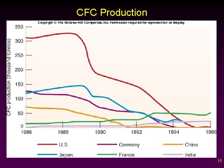 CFC Production 19 