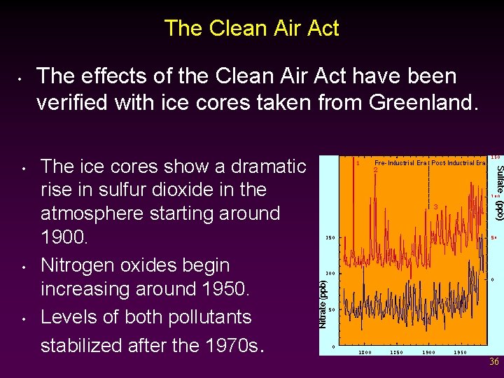 The Clean Air Act • • The effects of the Clean Air Act have