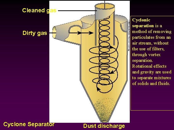 Cleaned gas Cyclonic separation is a method of removing particulates from an air stream,