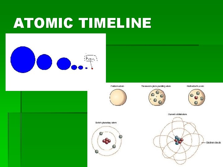 THE ATOM Unit 5 Chemistry Langley ATOMIC TIMELINE