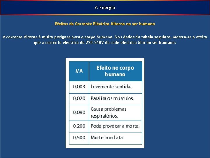 A Energia Efeitos da Corrente Eléctrica Alterna no ser humano A corrente Alterna é