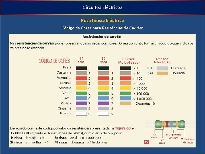 Circuitos Eléctricos Resistência Eléctrica Código de Cores para Resitências de Carvão: 