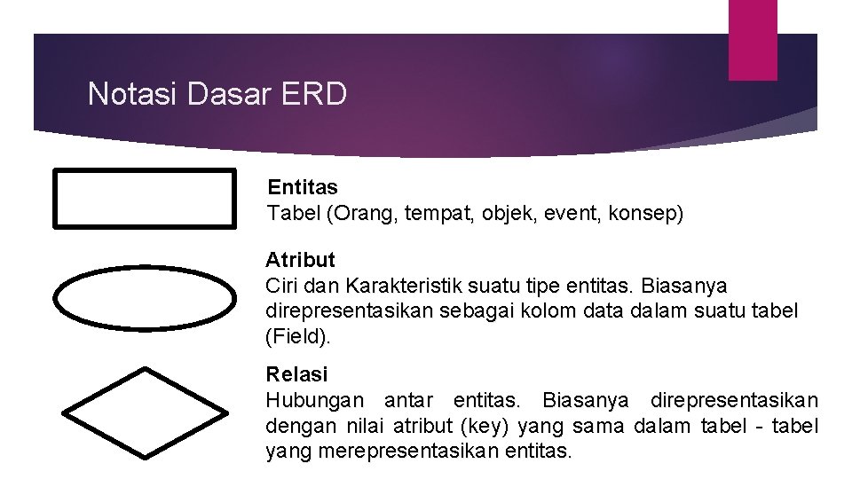 Notasi Dasar ERD Entitas Tabel (Orang, tempat, objek, event, konsep) Atribut Ciri dan Karakteristik