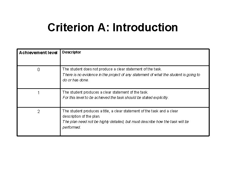 Ib Math Criterion IB Math Studies Project 2009 2010 Purpose of