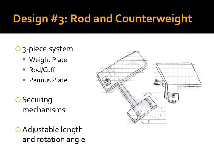 Design #3: Rod and Counterweight 3 -piece system Weight Plate Rod/Cuff Pannus Plate Securing