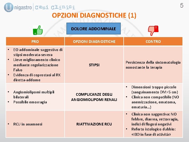 5 OPZIONI DIAGNOSTICHE (1) DOLORE ADDOMINALE PRO • • • EO addominale suggestivo di