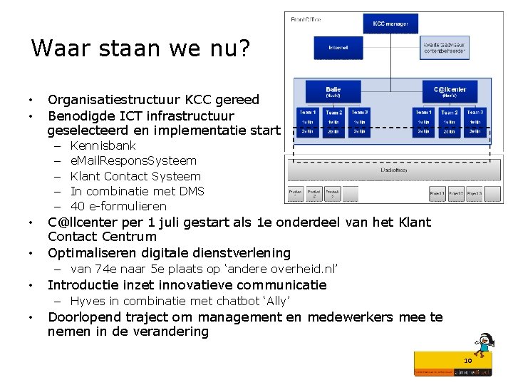 Waar staan we nu? • • Organisatiestructuur KCC gereed Benodigde ICT infrastructuur geselecteerd en