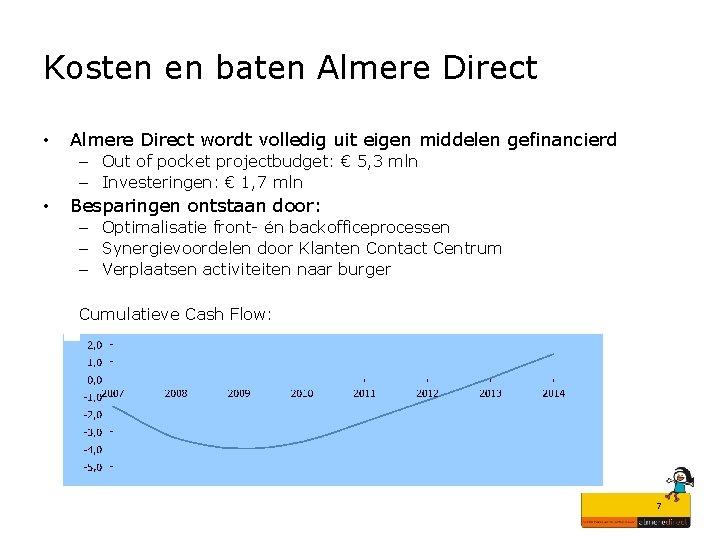 Kosten en baten Almere Direct • Almere Direct wordt volledig uit eigen middelen gefinancierd