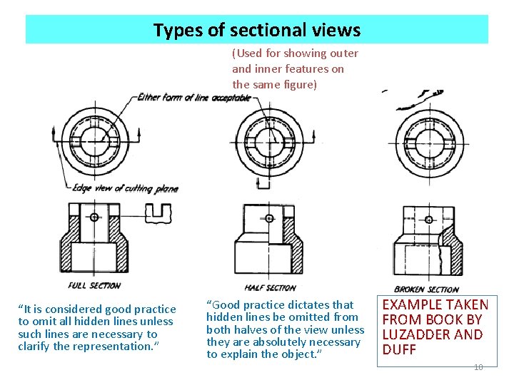 Types of sectional views (Used for showing outer and inner features on the same