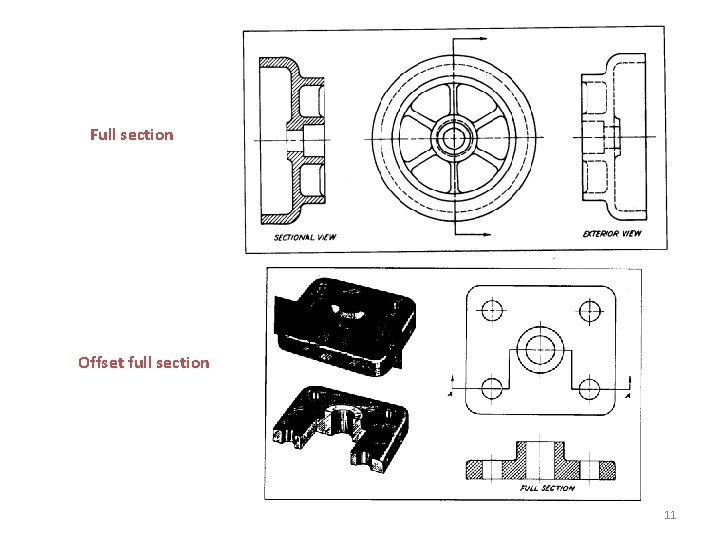 Full section Offset full section 11 