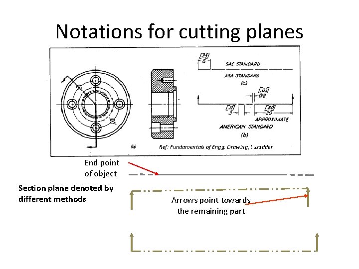 Notations for cutting planes Ref: Fundamentals of Engg. Drawing, Luzadder End point of object