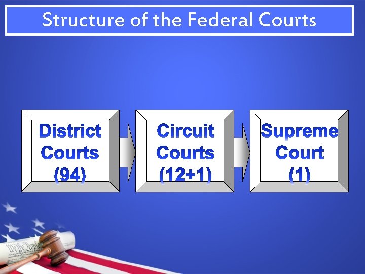 Structure of the Federal Courts 