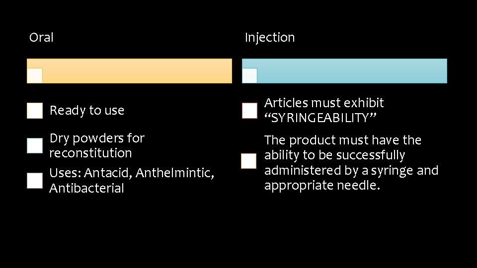 Oral Injection Ready to use Articles must exhibit “SYRINGEABILITY” Dry powders for reconstitution Uses: