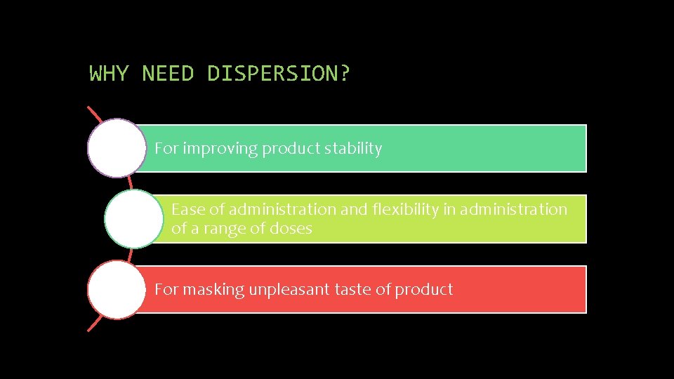 WHY NEED DISPERSION? For improving product stability Ease of administration and flexibility in administration
