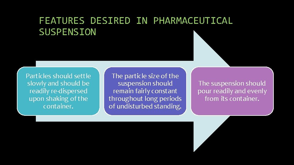 FEATURES DESIRED IN PHARMACEUTICAL SUSPENSION Particles should settle slowly and should be readily re-dispersed