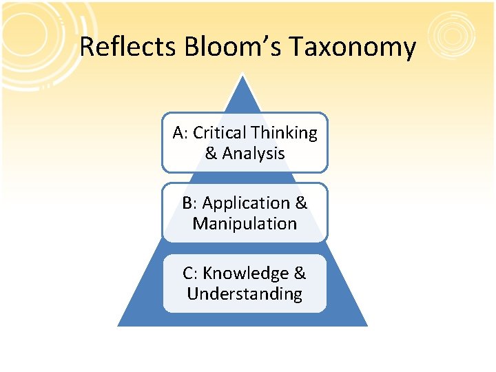 Reflects Bloom’s Taxonomy A: Critical Thinking & Analysis B: Application & Manipulation C: Knowledge