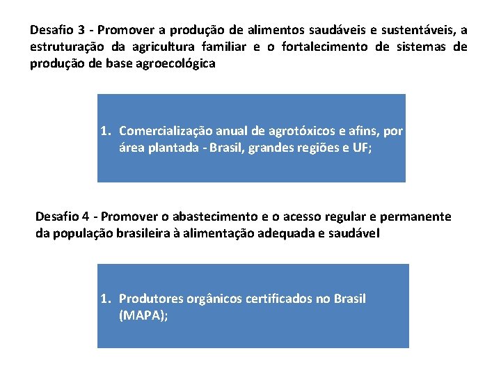Desafio 3 - Promover a produção de alimentos saudáveis e sustentáveis, a estruturação da Desafio 3 - Promover a produção de alimentos saudáveis e sustentáveis, a estruturação da
