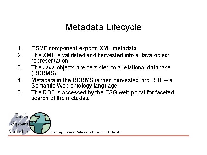 Metadata Lifecycle 1. 2. 3. 4. 5. ESMF component exports XML metadata The XML