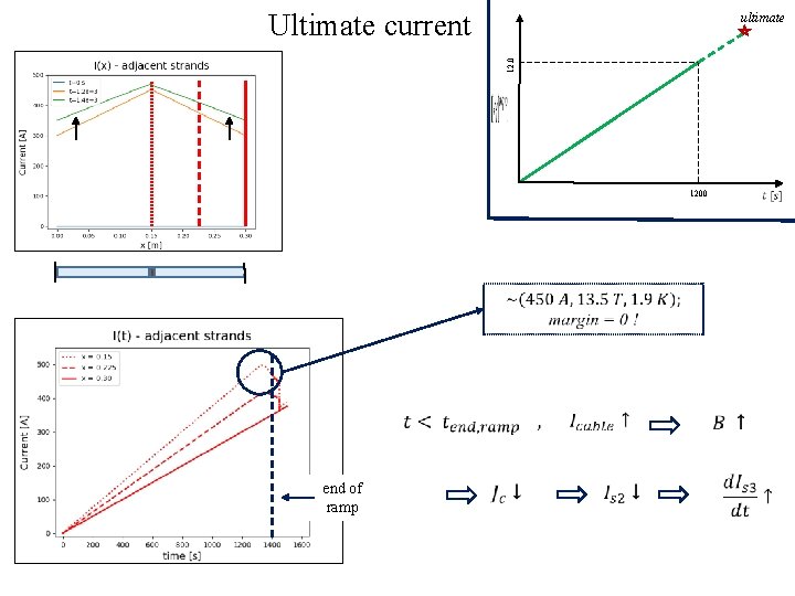 Ultimate current 12. 0 ultimate 1200 end of ramp 