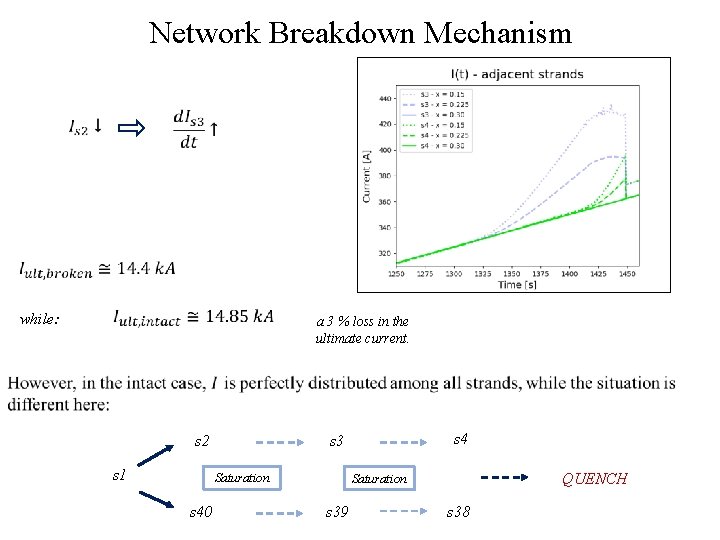 Network Breakdown Mechanism while: a 3 % loss in the ultimate current. s 2