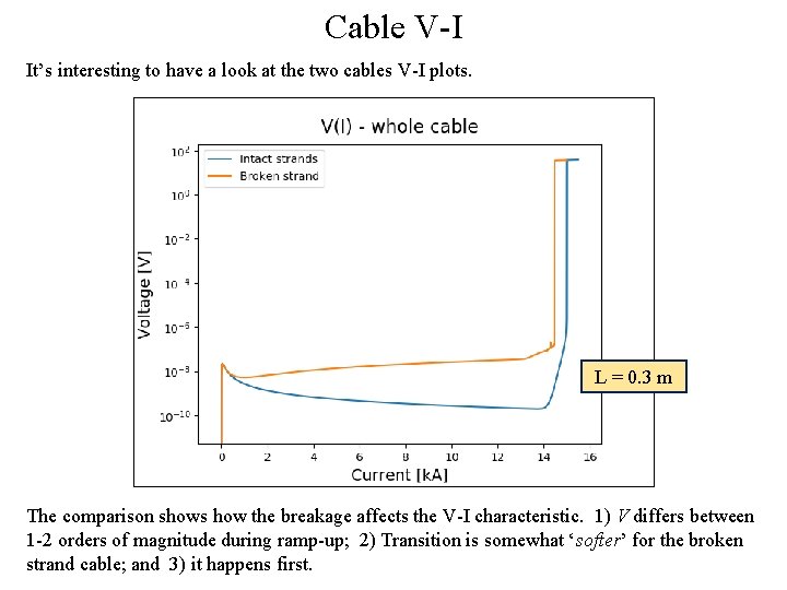 Cable V-I It’s interesting to have a look at the two cables V-I plots.