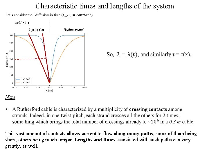 Characteristic times and lengths of the system Broken strand Note This vast amount of