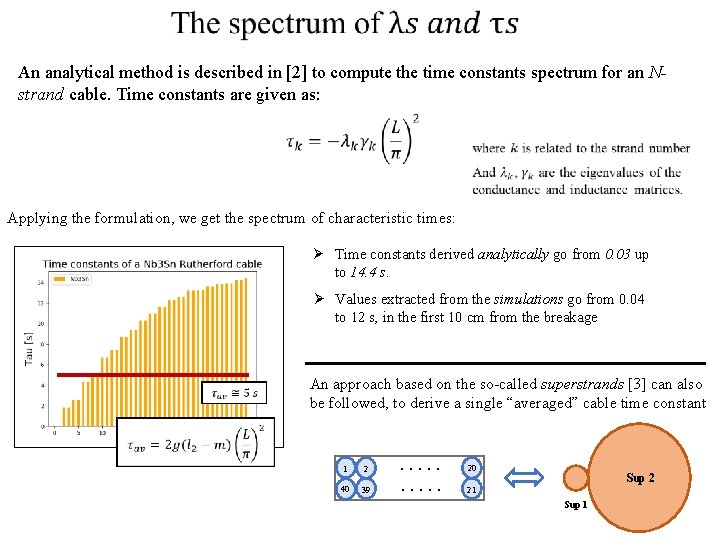 An analytical method is described in [2] to compute the time constants spectrum for