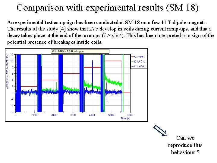 Comparison with experimental results (SM 18) An experimental test campaign has been conducted at