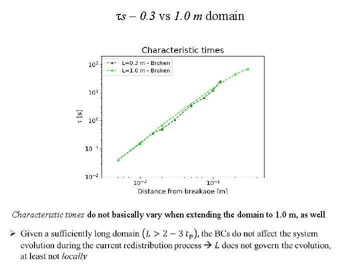 τs – 0. 3 vs 1. 0 m domain Characteristic times do not basically