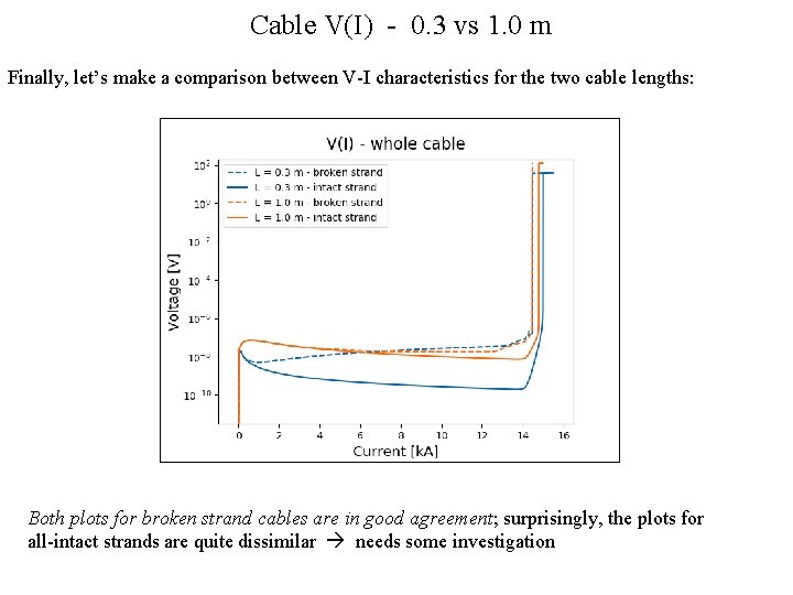 Cable V(I) - 0. 3 vs 1. 0 m Finally, let’s make a comparison