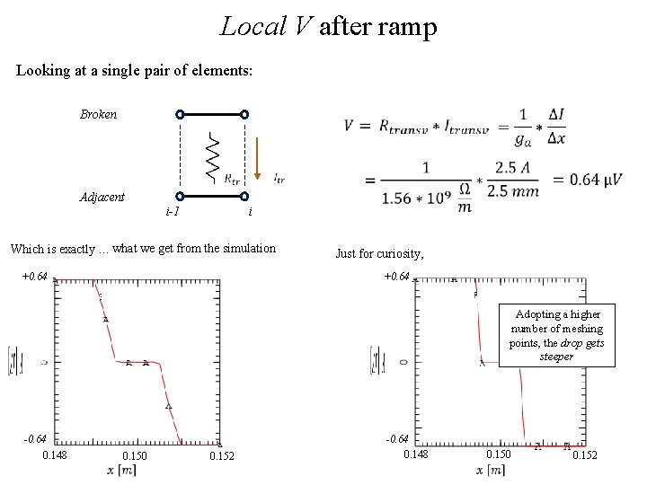 Local V after ramp Looking at a single pair of elements: Broken Adjacent i-1