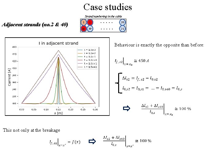 Case studies Strand numbering in the cable Adjacent strands (no. 2 & 40) 1