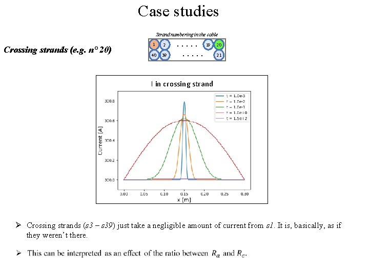 Case studies Strand numbering in the cable Crossing strands (e. g. n° 20) 1