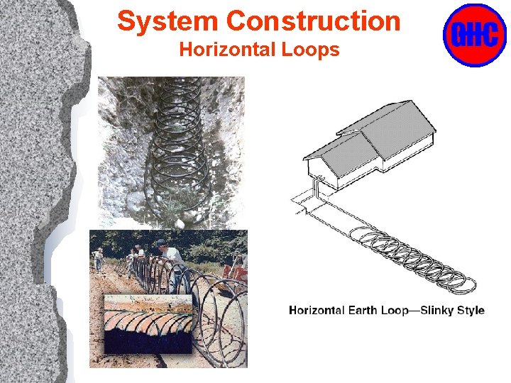 System Construction Horizontal Loops 