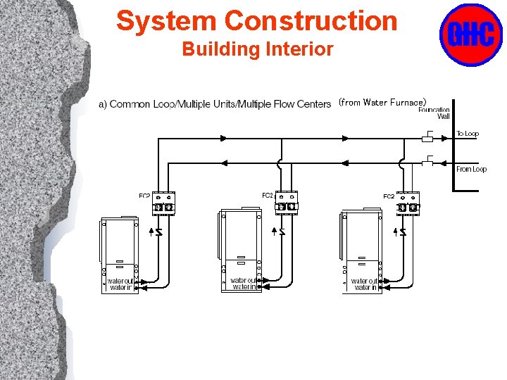 System Construction Building Interior (from Water Furnace) 