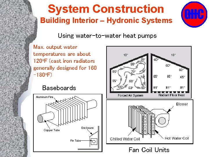 System Construction Building Interior – Hydronic Systems Using water-to-water heat pumps Max. output water