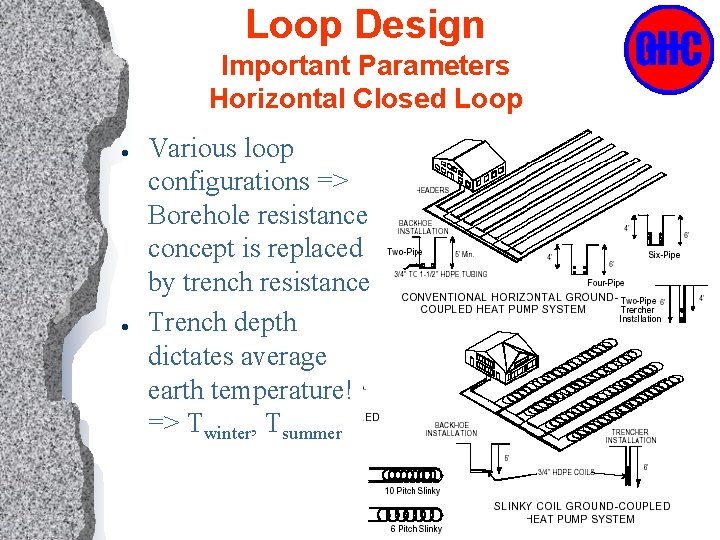 Loop Design Important Parameters Horizontal Closed Loop l l Various loop configurations => Borehole