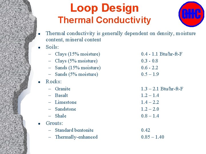 Loop Design Thermal Conductivity l l Thermal conductivity is generally dependent on density, moisture