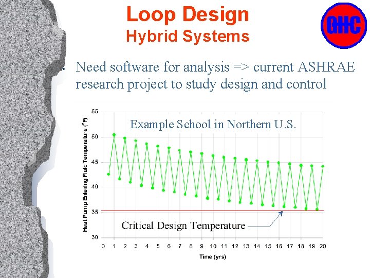 Loop Design Hybrid Systems • Need software for analysis => current ASHRAE research project
