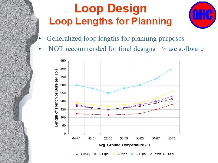 Loop Design Loop Lengths for Planning • Generalized loop lengths for planning purposes •