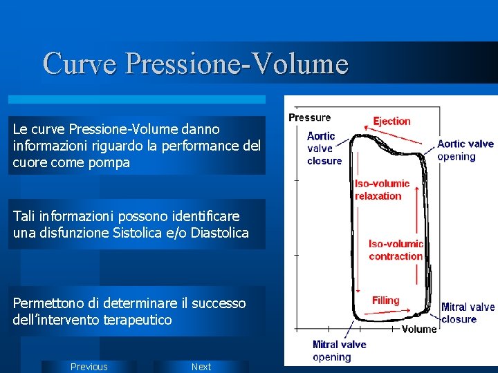 Curve Pressione-Volume Le curve Pressione-Volume danno informazioni riguardo la performance del cuore come pompa Curve Pressione-Volume Le curve Pressione-Volume danno informazioni riguardo la performance del cuore come pompa