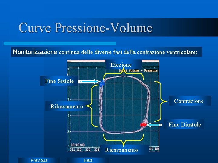 Curve Pressione-Volume Monitorizzazione continua delle diverse fasi della contrazione ventricolare: Eiezione Fine Sistole Contrazione Curve Pressione-Volume Monitorizzazione continua delle diverse fasi della contrazione ventricolare: Eiezione Fine Sistole Contrazione