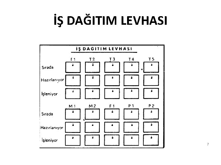 İŞ DAĞITIM LEVHASI 7 