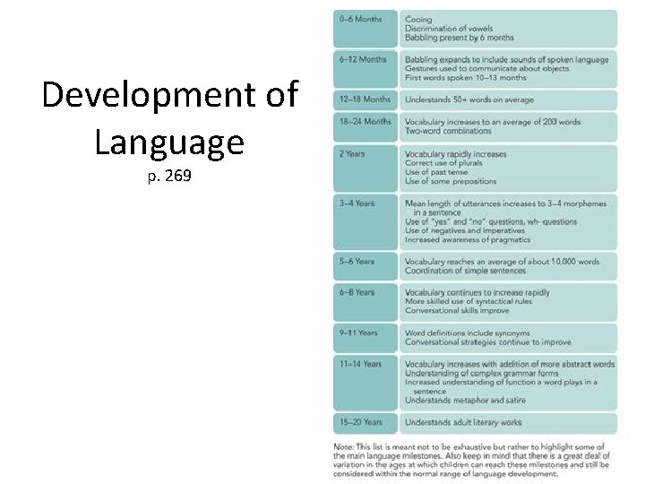 Development of Language p. 269 