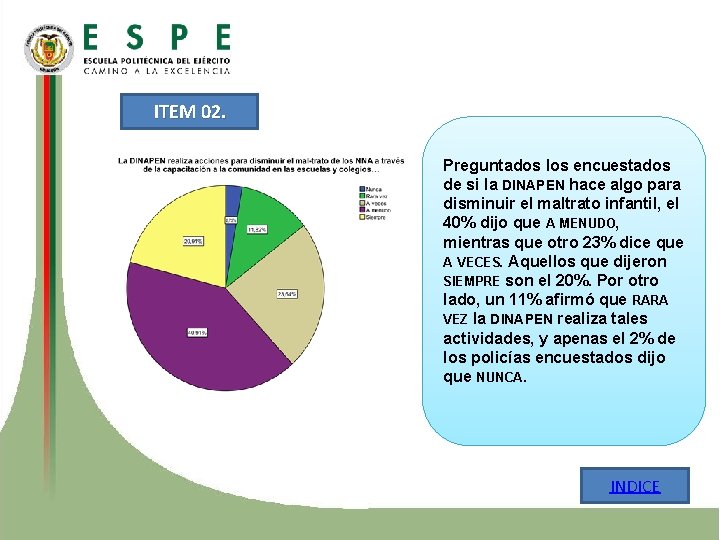 ITEM 02. Preguntados los encuestados de si la DINAPEN hace algo para disminuir el