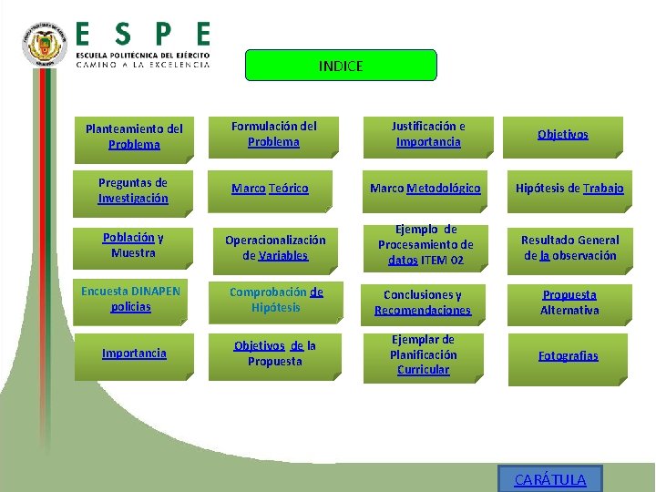 INDICE Planteamiento del Problema Formulación del Problema Justificación e Importancia Preguntas de Investigación Marco