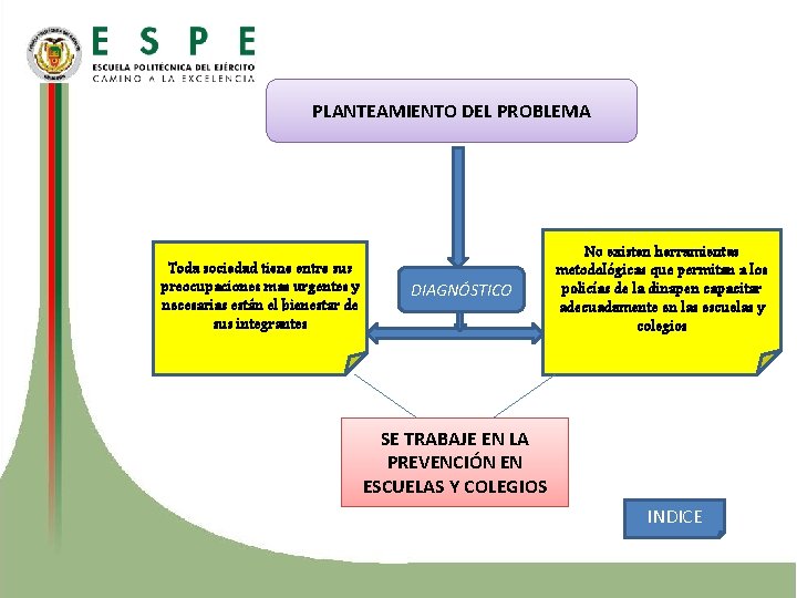 PLANTEAMIENTO DEL PROBLEMA Toda sociedad tiene entre sus preocupaciones mas urgentes y necesarias están