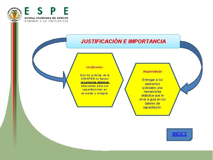 JUSTIFICACIÓN E IMPORTANCIA Justificación: Que los policías de la DINAPEN no tienen herramientas didácticas