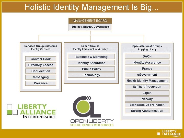 Holistic Identity Management Is Big. . . 