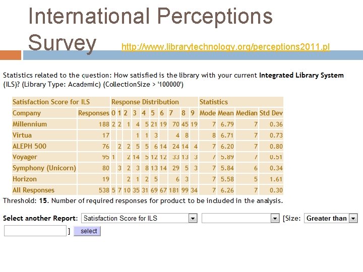 International Perceptions Survey http: //www. librarytechnology. org/perceptions 2011. pl 